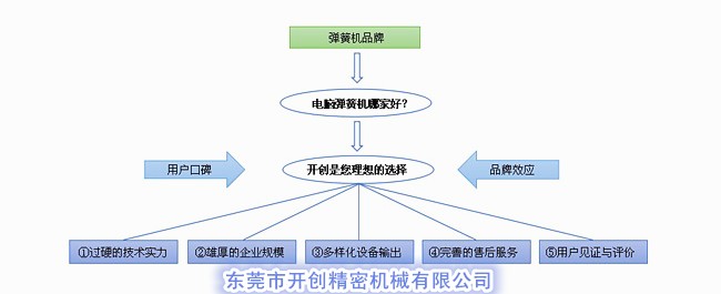 電腦彈簧機(jī)哪家好？.jpg