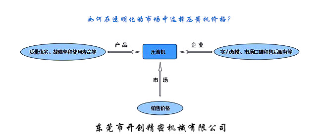 如何在透明化的市場中選擇壓簧機價格？.jpg